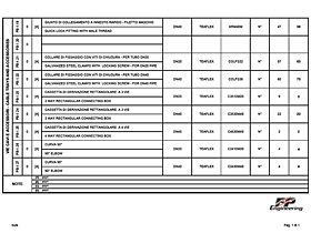 Elenco materiali (Bulk material list)